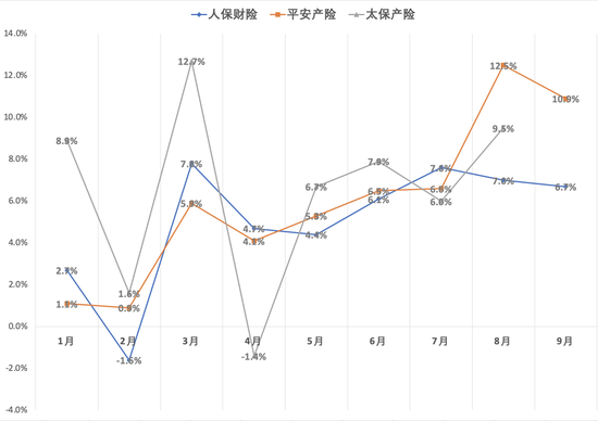 A股上市险企三季报前瞻：新业务价值延续两位数增长 投资收益大增助攻业绩飙涨