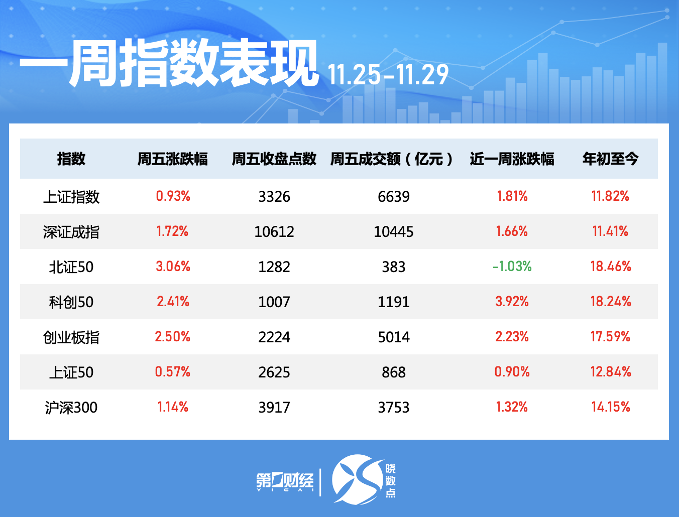 晓数点｜一周个股动向：“谷子”经济概念股活跃 两大板块遭主力大幅抛售