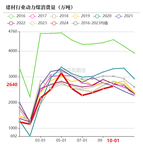 【动力煤年报】新时代，新动能