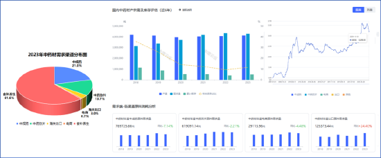 2024中医药产业发展趋势：数智化引领中医药传承与创新